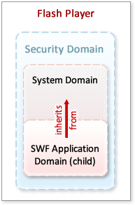 Child Application Domain
