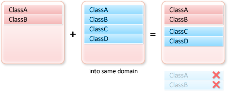 Adding Definitions in Application Domain