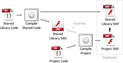 Compiling a Shared Library