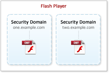 security domains